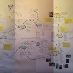 Projekt Map und Erkenntnisse